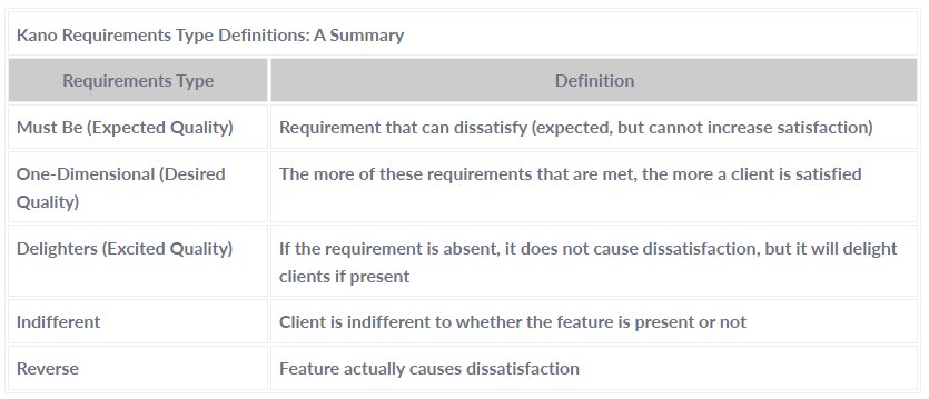 In Summary: Kano Model2