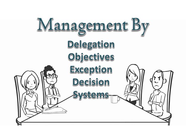 Management Techniques: management by (Delegation, Objectives, exception, Decision, Systems)