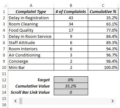 How to create a Pareto Chart in Excel4
