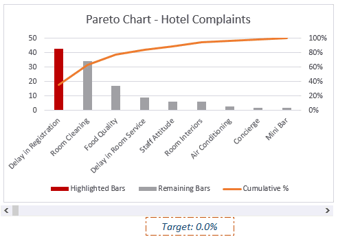 How to creating a Pareto Chart in Excel4