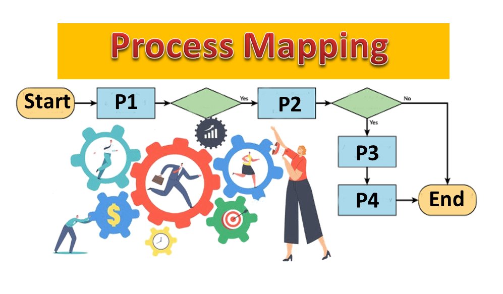 Process Map: How to Create