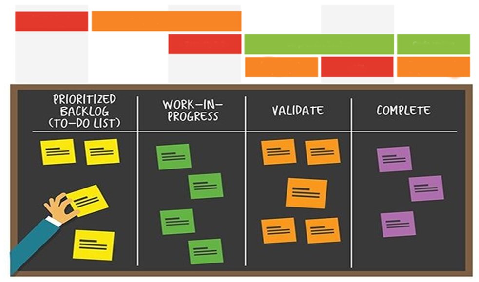 In Summary: How to Create a Realistic Project Plan