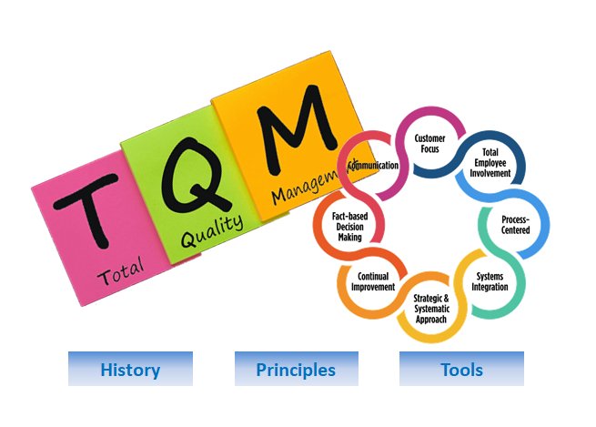 In Summary: Total Quality Management (TQM)