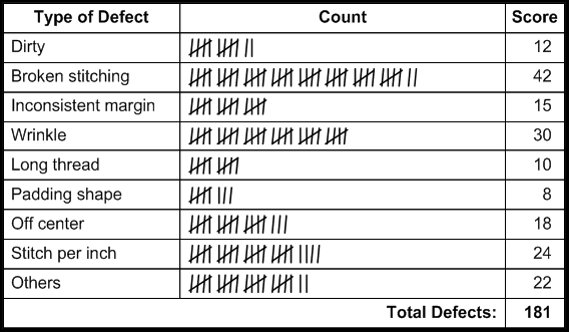 Pareto Diagram, Scatter Diagram - The 7 QC Tools7