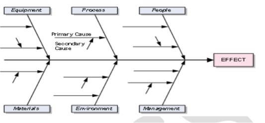 Pareto Diagram, Scatter Diagram - The 7 QC Tools2