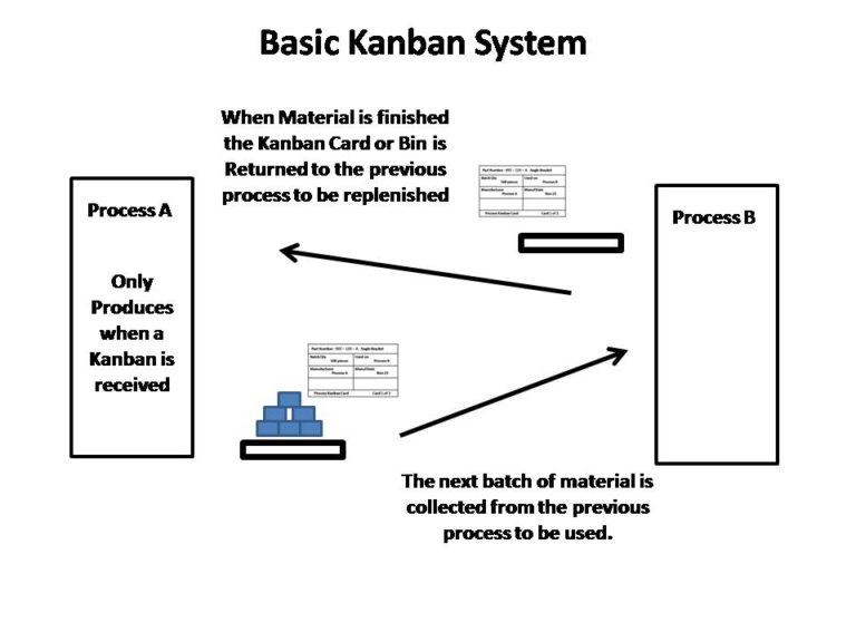 In Summary: Kanban System2