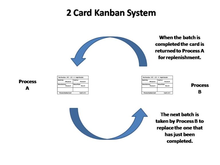 In Summary: Kanban System9