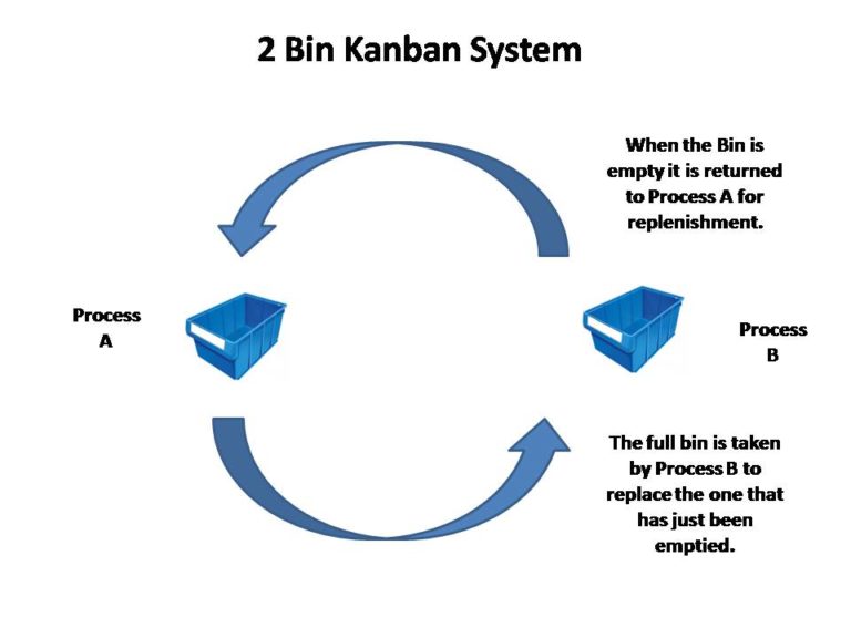 In Summary: Kanban System10