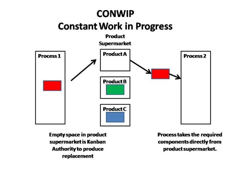 In Summary: Kanban System12