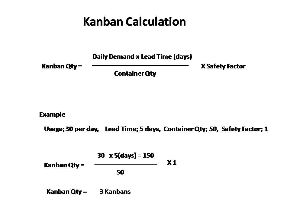 In Summary: Kanban System14