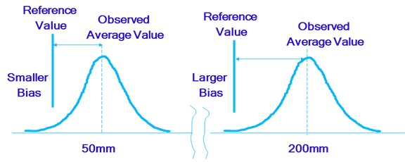 Metrology and Measurements: Definitions, Methods, Techniques, and Units16