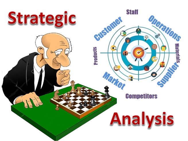 Strategic analysis: tools and techniques