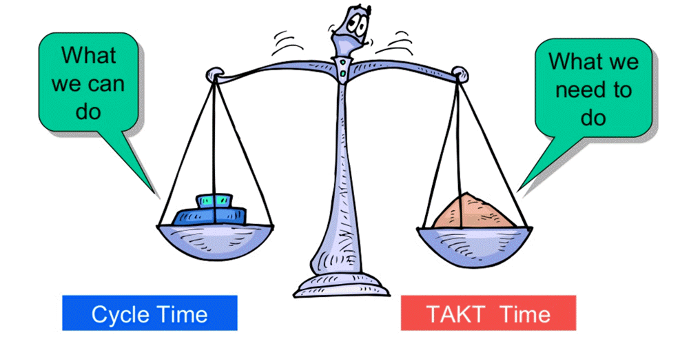 takt-time-vs-cycle-time.png